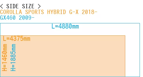 #COROLLA SPORTS HYBRID G-X 2018- + GX460 2009-